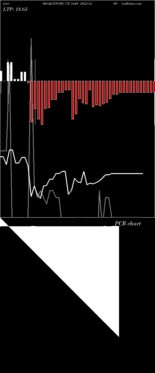  option chart BHARATFORG CE 1440 2025-12-30 