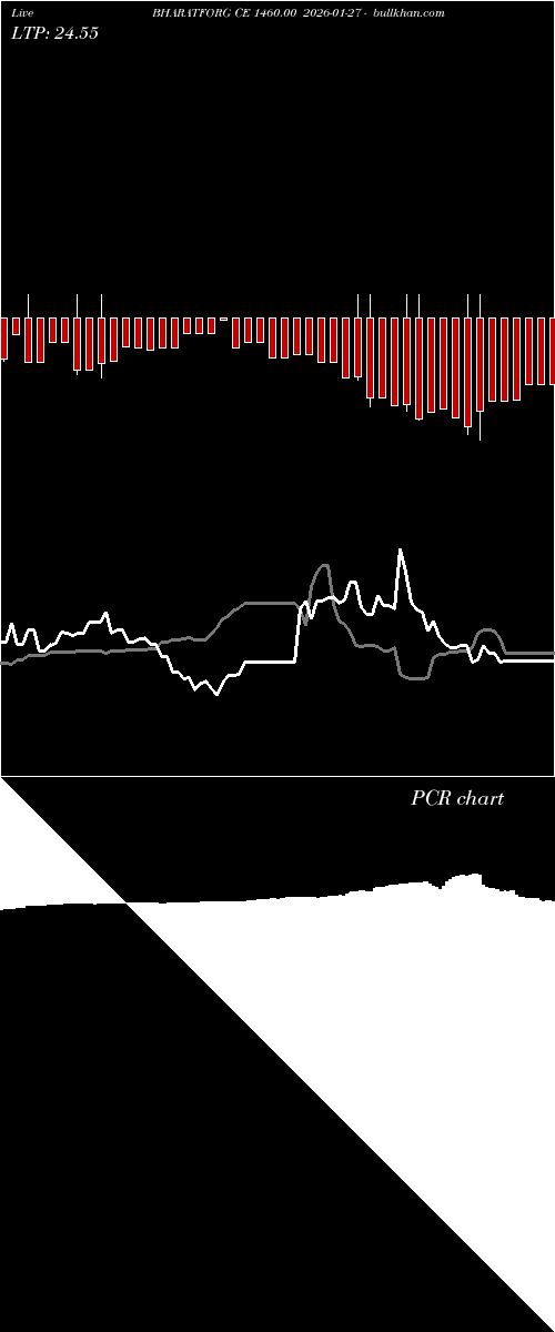  option chart BHARATFORG CE 1460.00 2026-01-27 