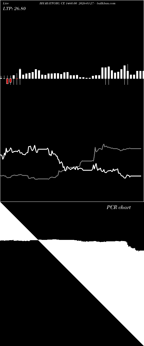  option chart BHARATFORG CE 1460.00 2026-01-27 