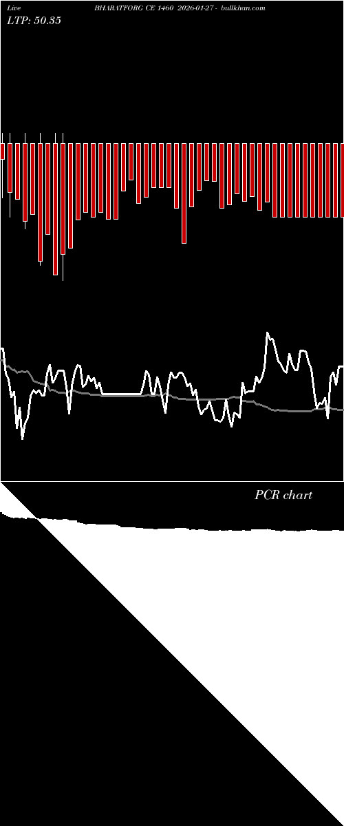  option chart BHARATFORG CE 1460 2026-01-27 