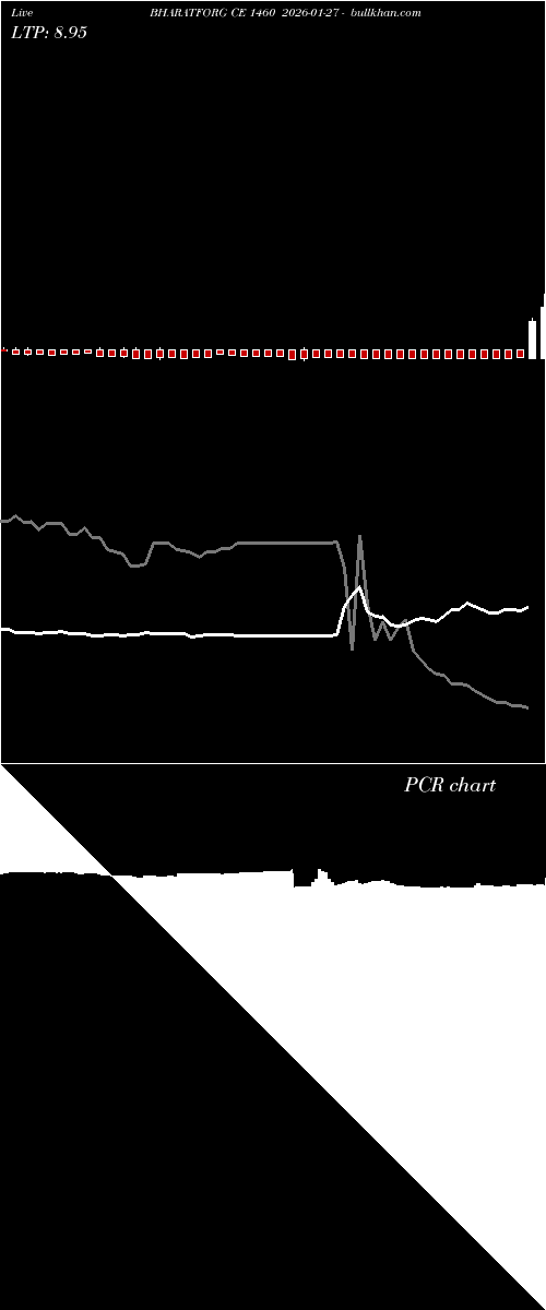  option chart BHARATFORG CE 1460 2026-01-27 