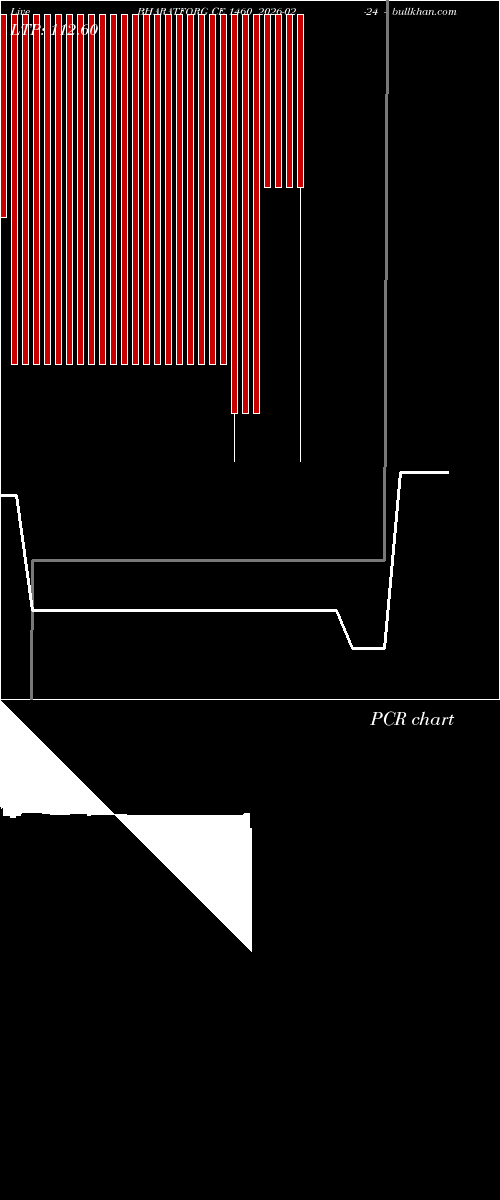  option chart BHARATFORG CE 1460 2026-02-24 