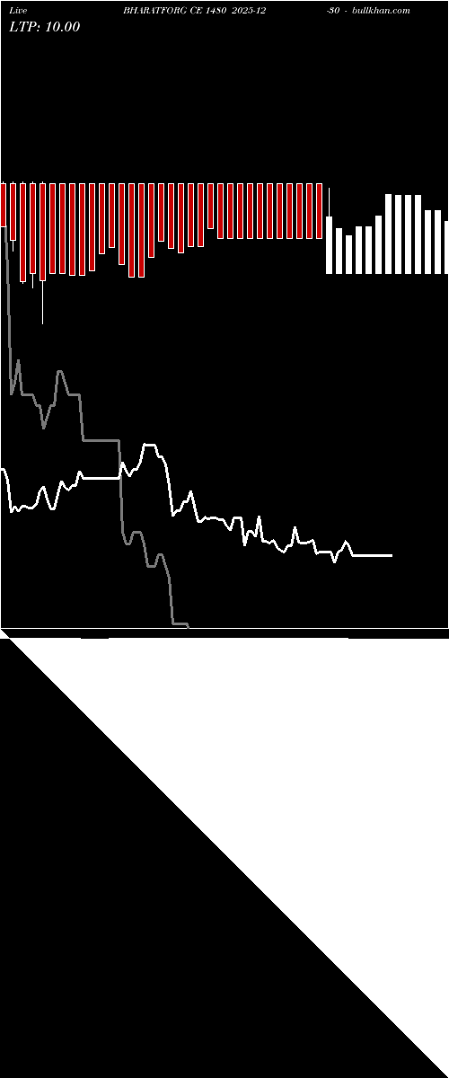  option chart BHARATFORG CE 1480 2025-12-30 