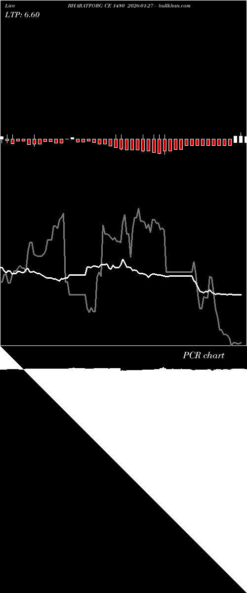  option chart BHARATFORG CE 1480 2026-01-27 