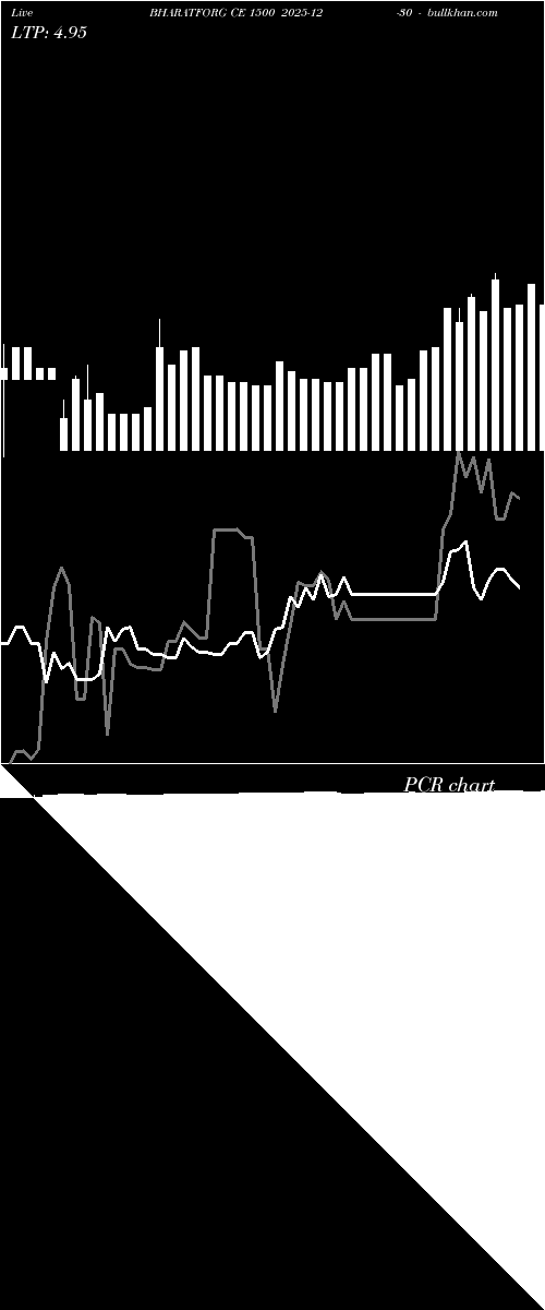  option chart BHARATFORG CE 1500 2025-12-30 