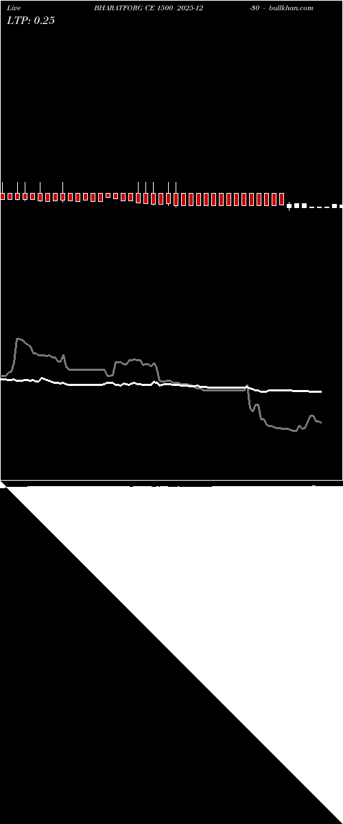  option chart BHARATFORG CE 1500 2025-12-30 