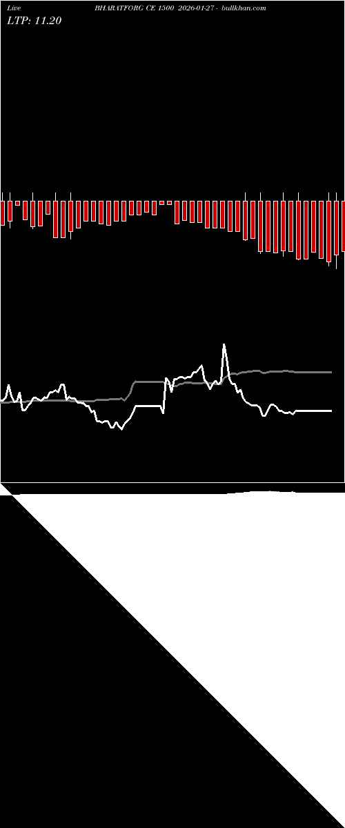  option chart BHARATFORG CE 1500 2026-01-27 