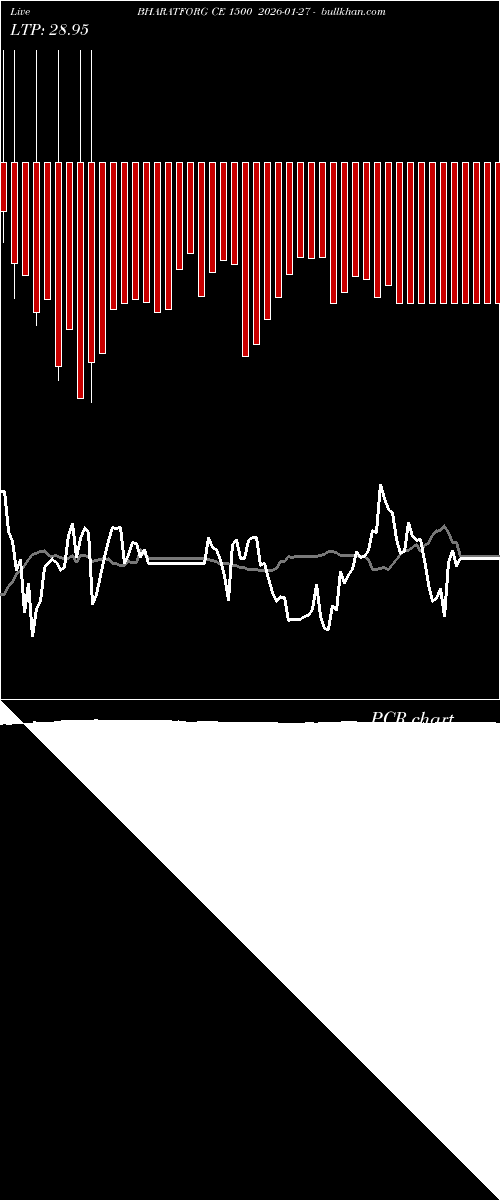  option chart BHARATFORG CE 1500 2026-01-27 