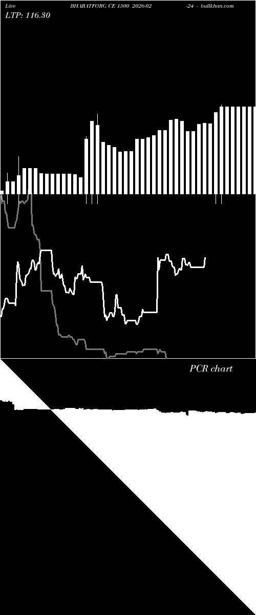  option chart BHARATFORG CE 1500 2026-02-24 