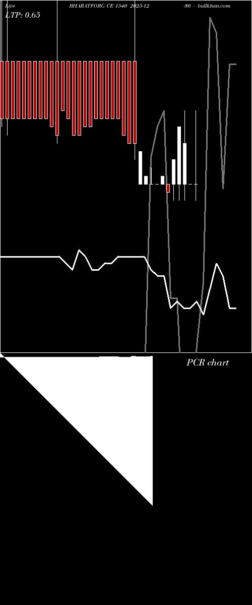  option chart BHARATFORG CE 1540 2025-12-30 