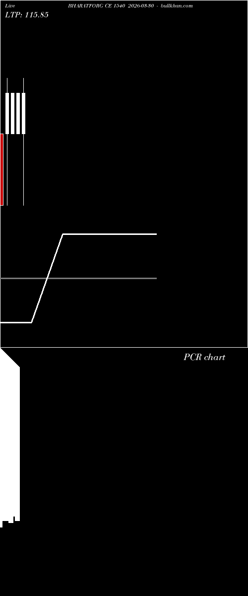  option chart BHARATFORG CE 1540 2026-03-30 