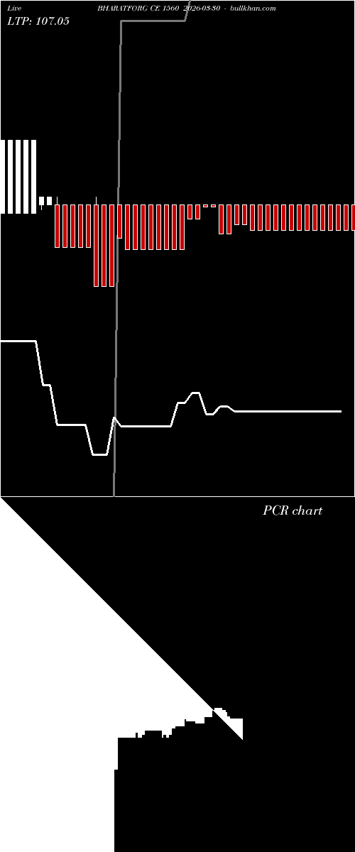  option chart BHARATFORG CE 1560 2026-03-30 
