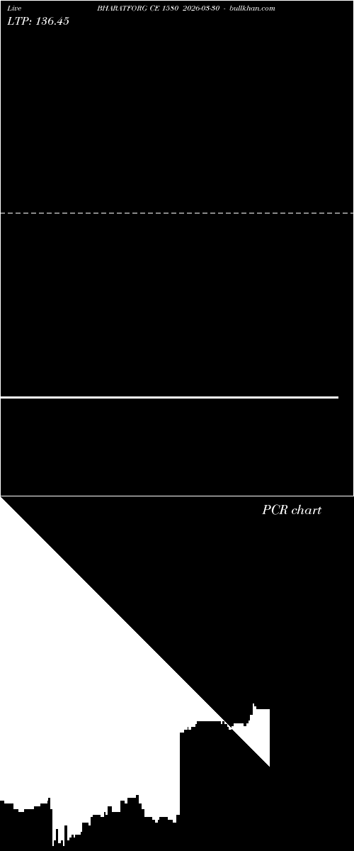  option chart BHARATFORG CE 1580 2026-03-30 