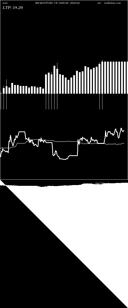  option chart BHARATFORG CE 1600.00 2026-02-24 