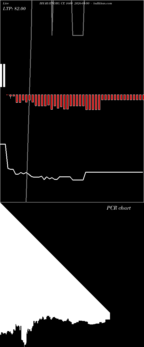  option chart BHARATFORG CE 1600 2026-03-30 