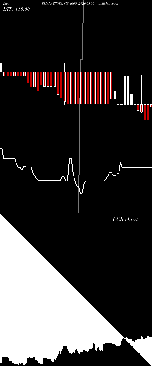  option chart BHARATFORG CE 1600 2026-03-30 