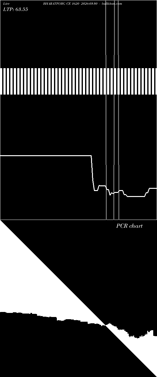 option chart BHARATFORG CE 1620 2026-03-30 
