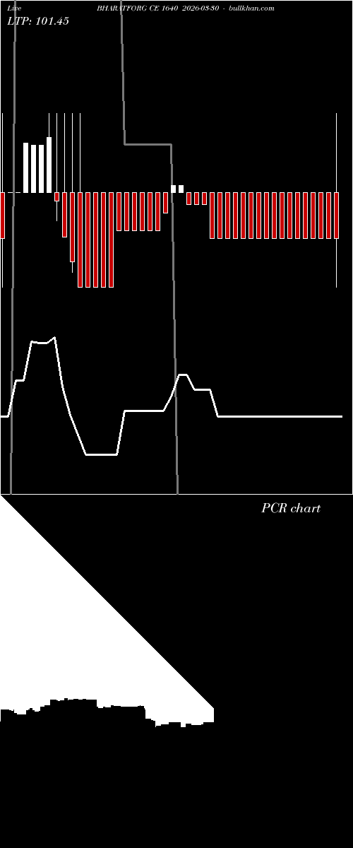 option chart BHARATFORG CE 1640 2026-03-30 