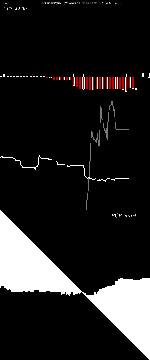  option chart BHARATFORG CE 1660.00 2026-03-30 