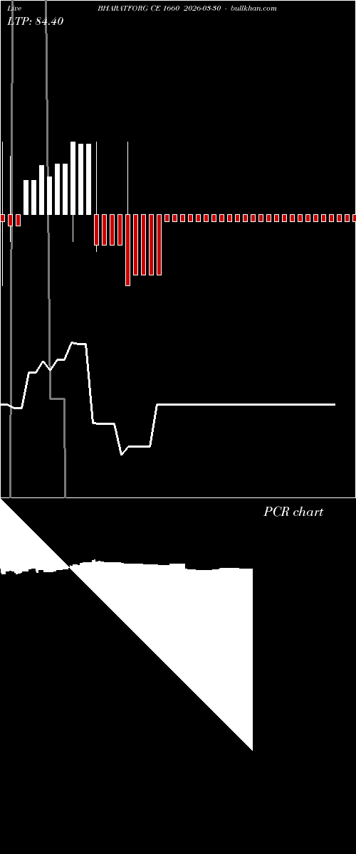  option chart BHARATFORG CE 1660 2026-03-30 