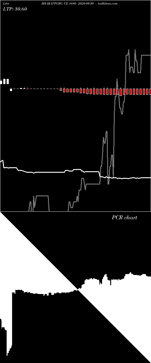  option chart BHARATFORG CE 1680 2026-03-30 