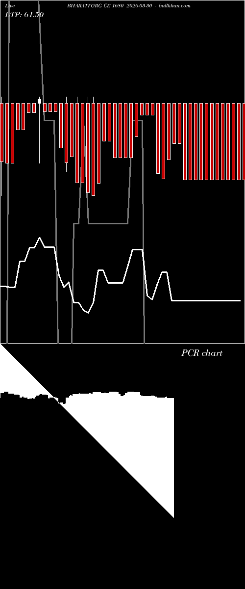  option chart BHARATFORG CE 1680 2026-03-30 