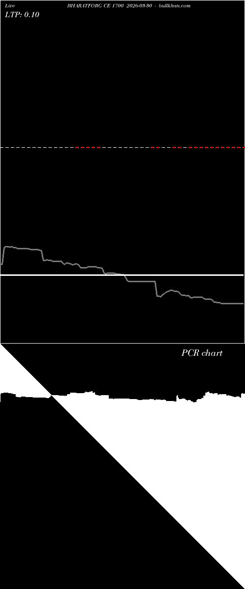  option chart BHARATFORG CE 1700 2026-03-30 