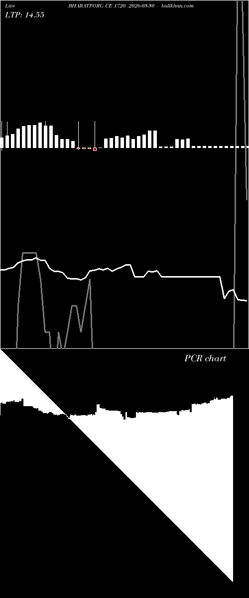  option chart BHARATFORG CE 1720 2026-03-30 