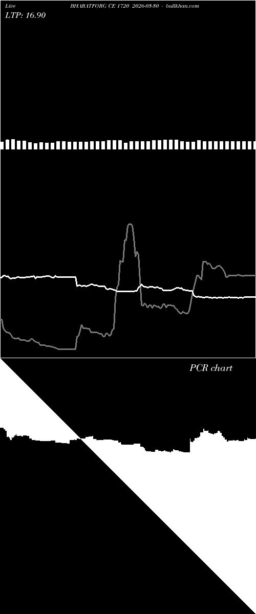  option chart BHARATFORG CE 1720 2026-03-30 