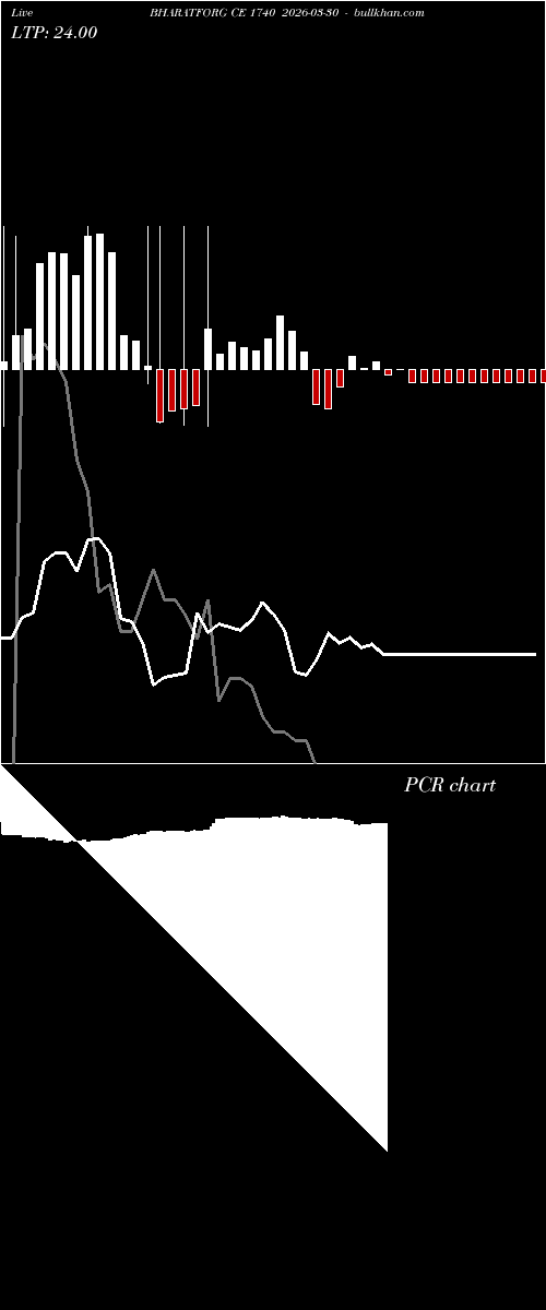  option chart BHARATFORG CE 1740 2026-03-30 