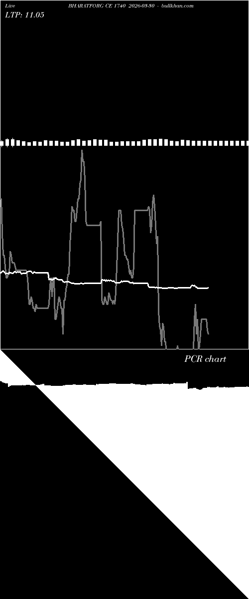  option chart BHARATFORG CE 1740 2026-03-30 