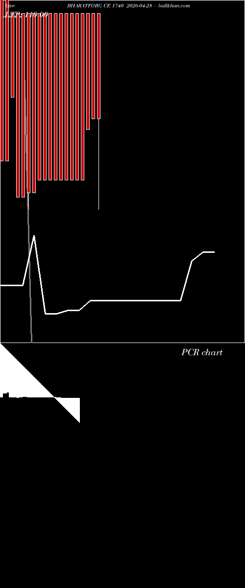  option chart BHARATFORG CE 1740 2026-04-28 