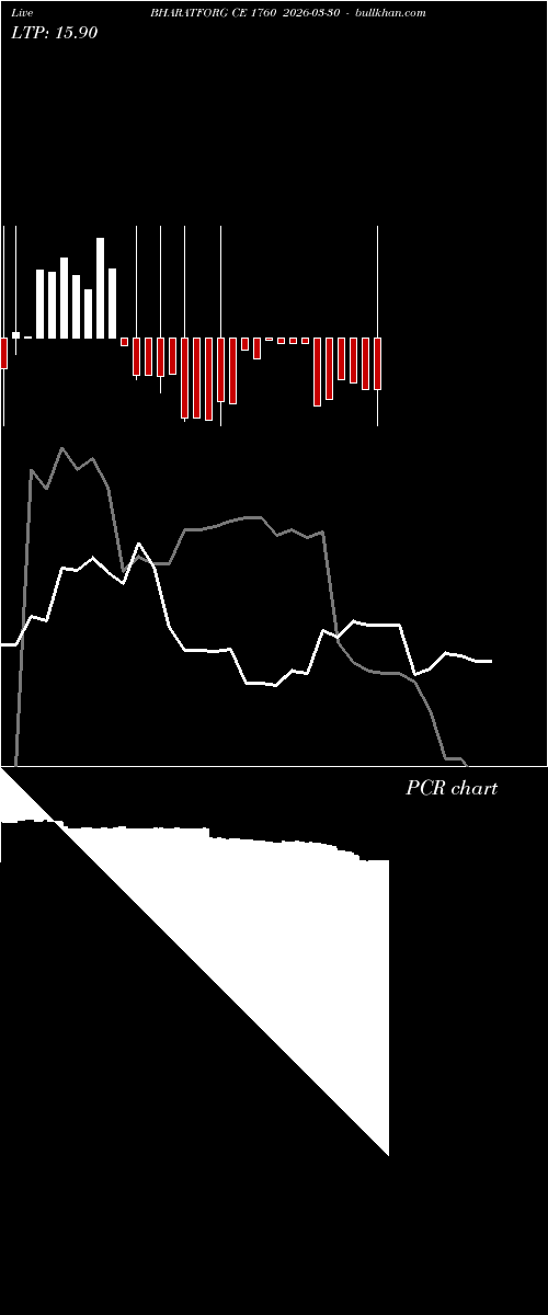  option chart BHARATFORG CE 1760 2026-03-30 
