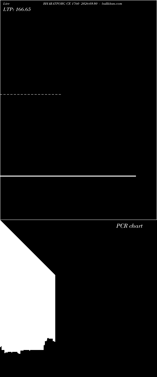  option chart BHARATFORG CE 1760 2026-03-30 