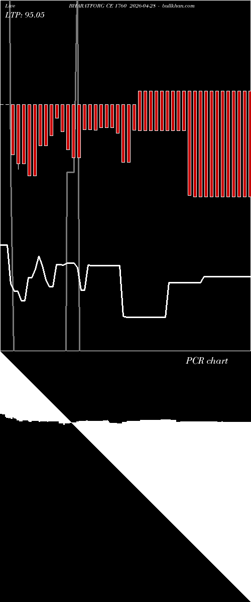  option chart BHARATFORG CE 1760 2026-04-28 