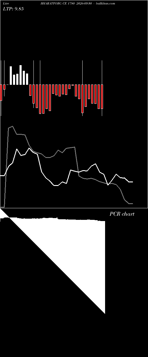  option chart BHARATFORG CE 1780 2026-03-30 