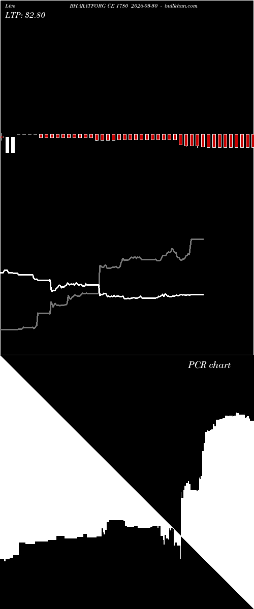  option chart BHARATFORG CE 1780 2026-03-30 