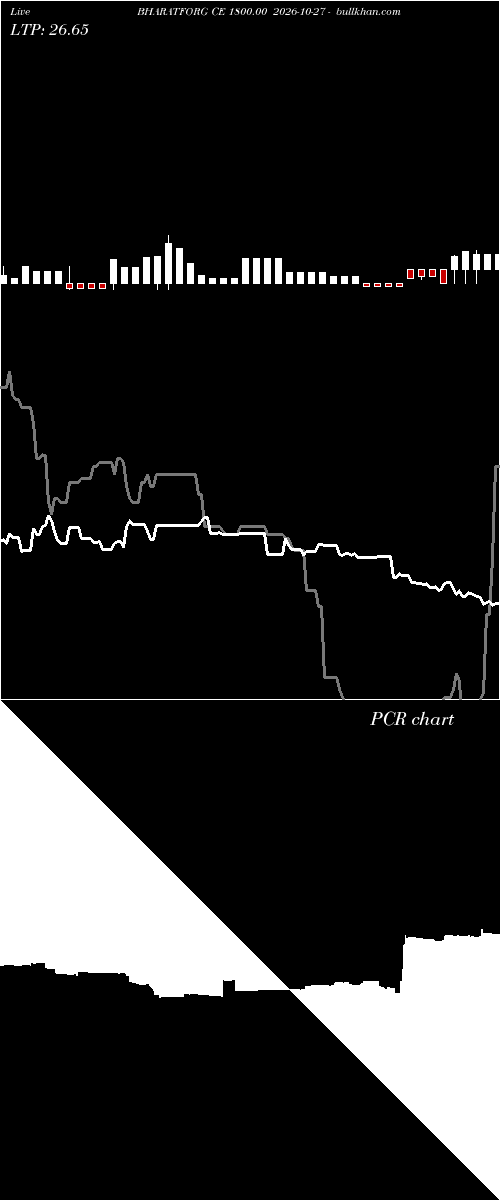  option chart BHARATFORG CE 1800.00 2026-10-27 