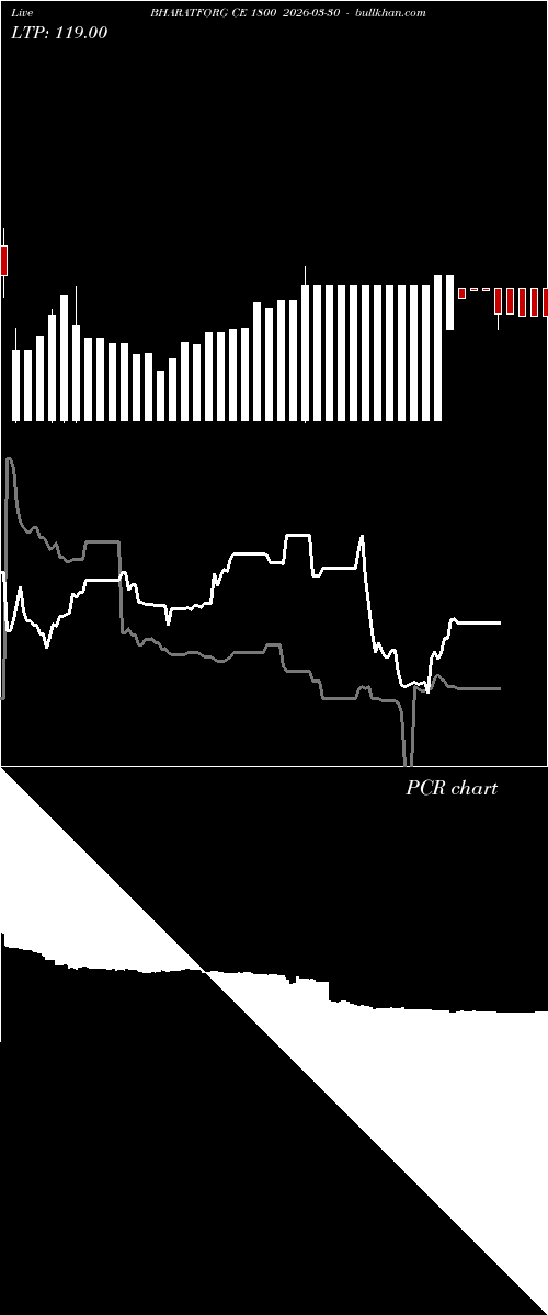  option chart BHARATFORG CE 1800 2026-03-30 