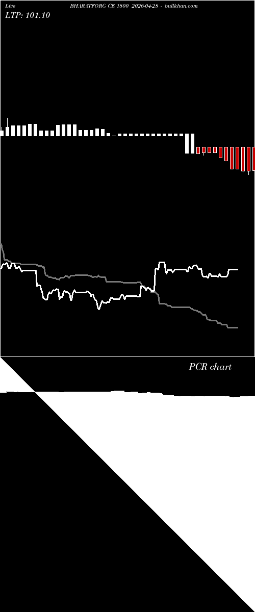  option chart BHARATFORG CE 1800 2026-04-28 