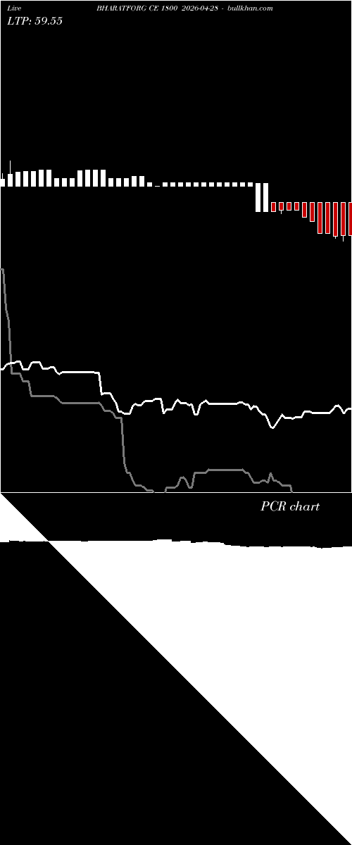  option chart BHARATFORG CE 1800 2026-04-28 