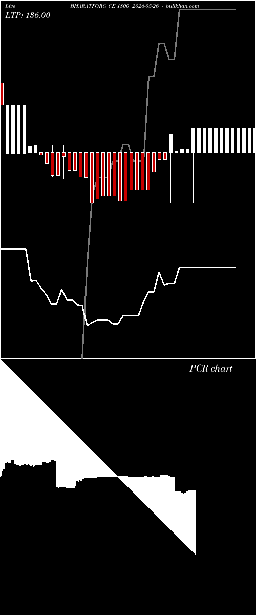  option chart BHARATFORG CE 1800 2026-05-26 