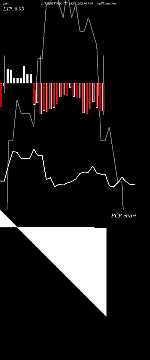  option chart BHARATFORG CE 1820 2026-03-30 