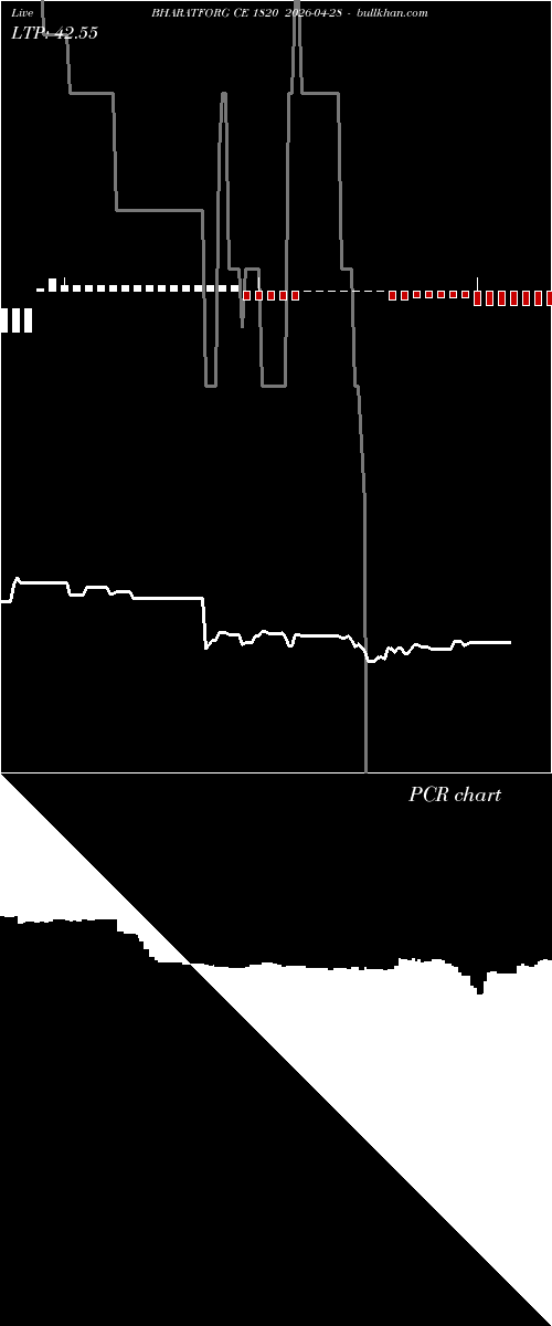  option chart BHARATFORG CE 1820 2026-04-28 
