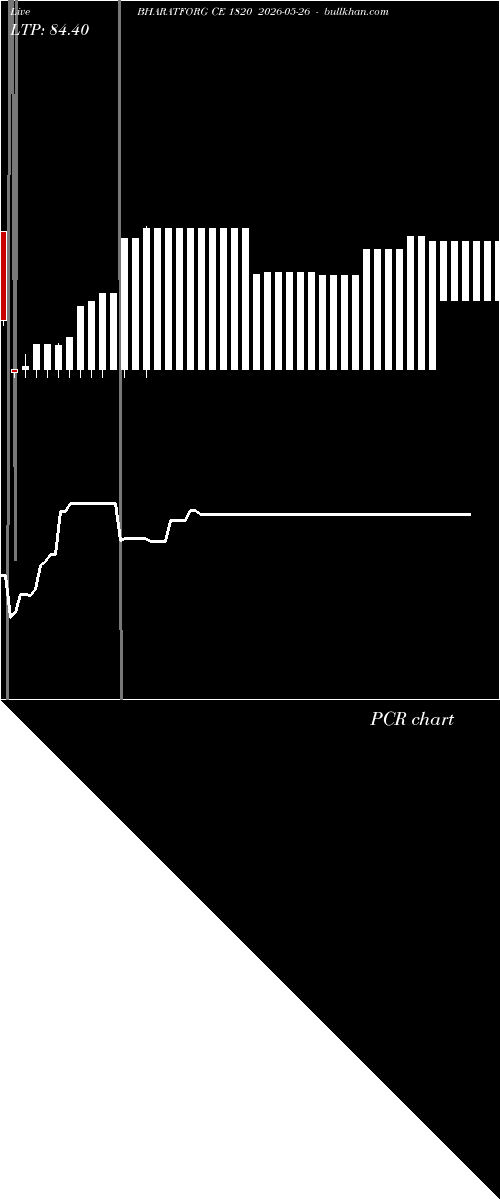  option chart BHARATFORG CE 1820 2026-05-26 