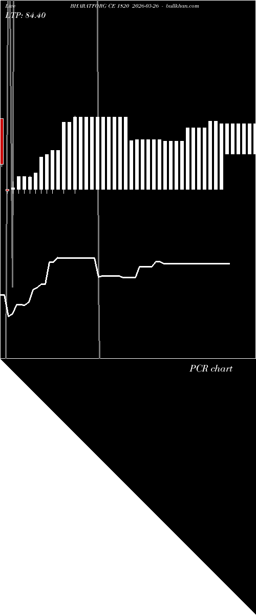  option chart BHARATFORG CE 1820 2026-05-26 