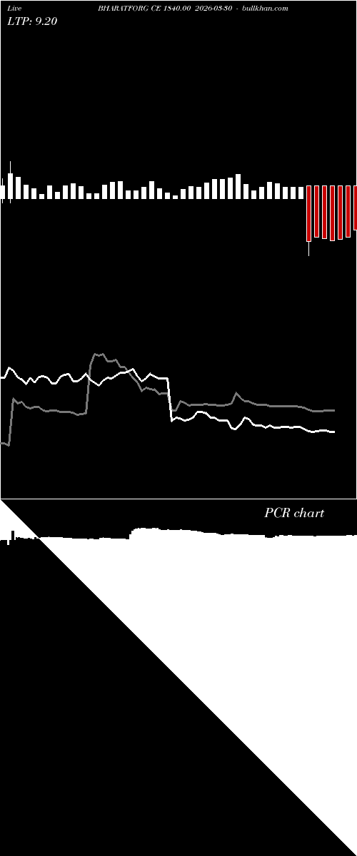 option chart BHARATFORG CE 1840.00 2026-03-30 
