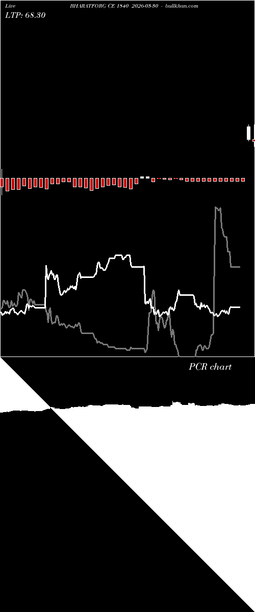 option chart BHARATFORG CE 1840 2026-03-30 
