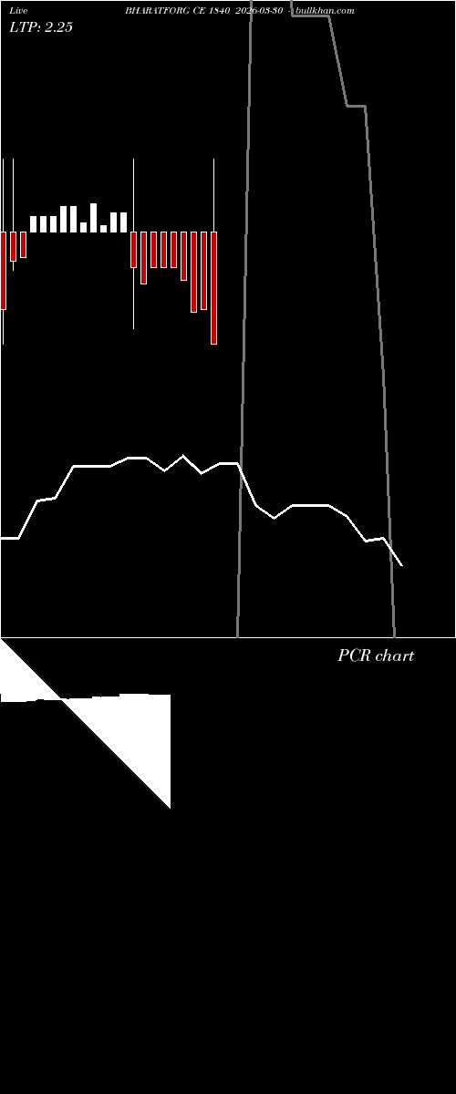  option chart BHARATFORG CE 1840 2026-03-30 