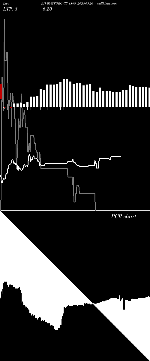  option chart BHARATFORG CE 1840 2026-05-26 